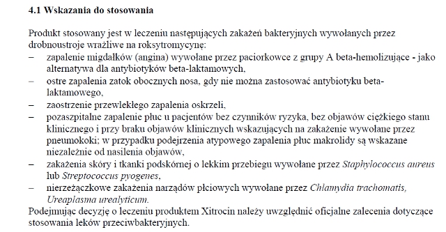 Wskazania wg ChPL