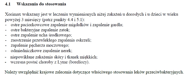 Wskazania wg ChPL