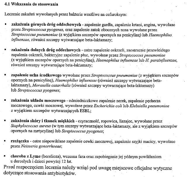 Wskazania wg ChPL