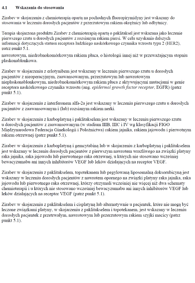 Wskazania wg ChPL